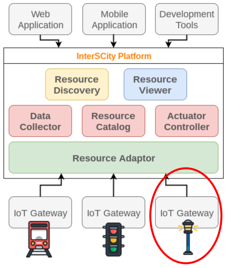 Enabling massive Machine Type Communication (mMTC) Applications for Smart Power Grid in the